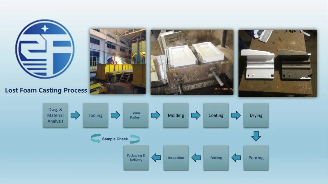 Cast Heat Resistant Component for Steel/Mining/Cement/Biomass/Mill Plants