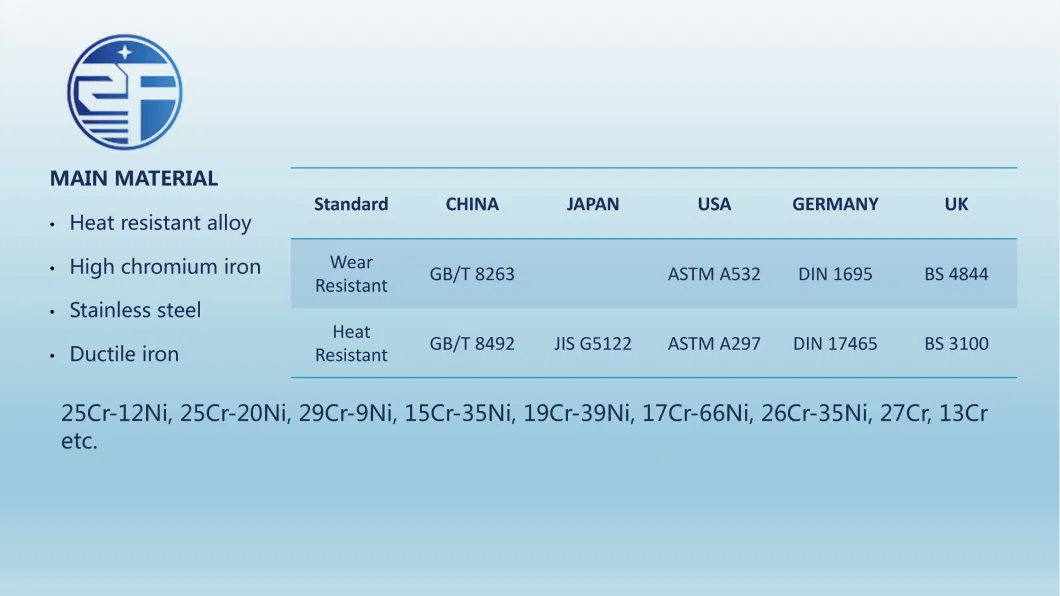 Cast Heat Resistant Component for Steel/Mining/Cement/Biomass/Mill Plants