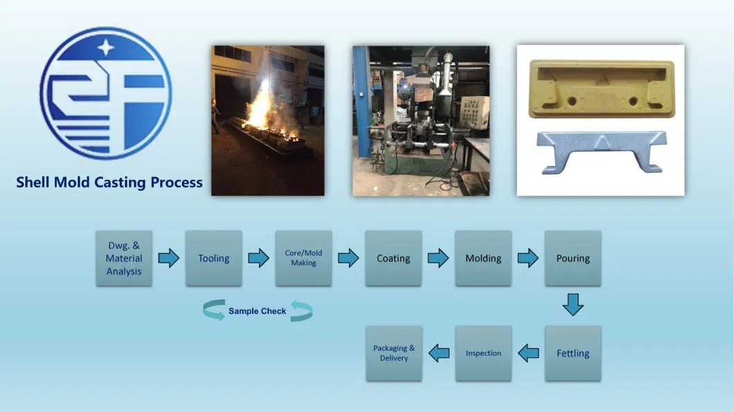 High Hardness Wear Resistant Casting